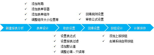 40表单填报表制作57
