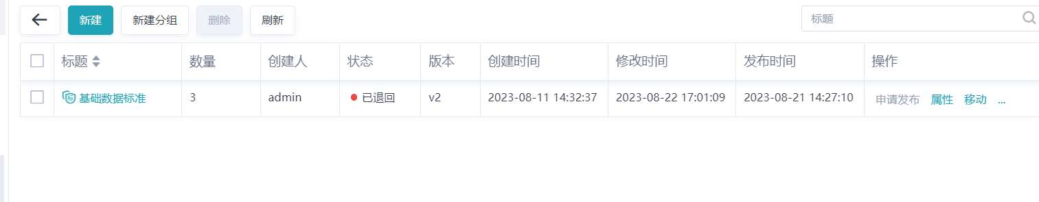 标准发布和审批@
