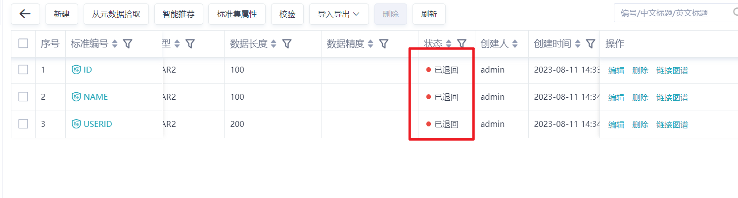 标准发布和审批@
