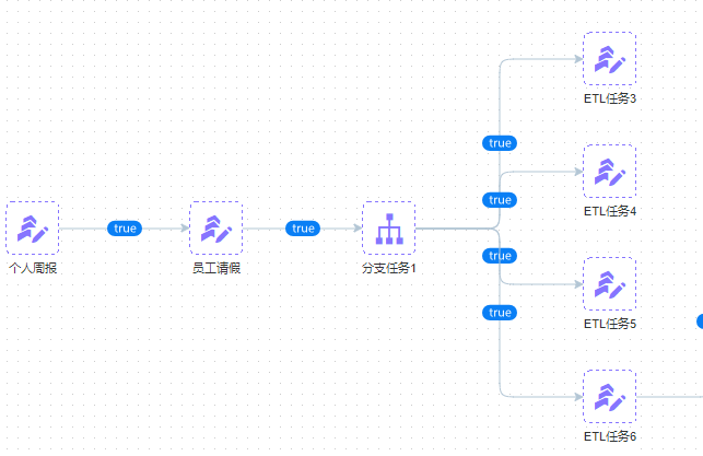 ETL任务流设计界面功能介绍@