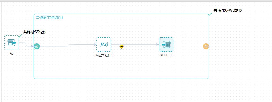 循环节点组件 循环节点组件